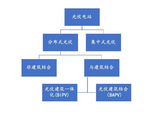 知識Tips | 光伏發電簡介