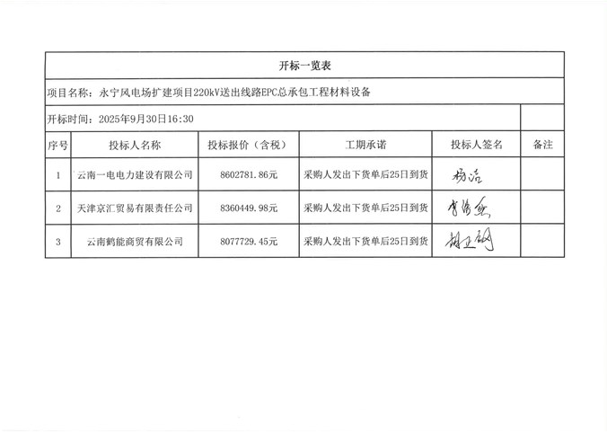 永寧風(fēng)電場擴(kuò)建項目220kV送出線路EPC總承包工程材料設(shè)備開標(biāo)記錄公示